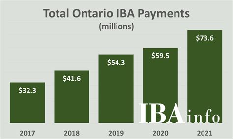 cities ontario|Iba pa.
